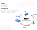 What Is MVP And Why Is It Necessary